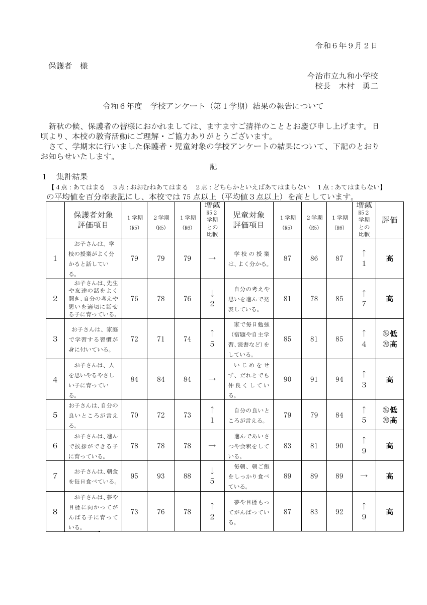 r6gakkouhyouka1.pdfの1ページ目のサムネイル