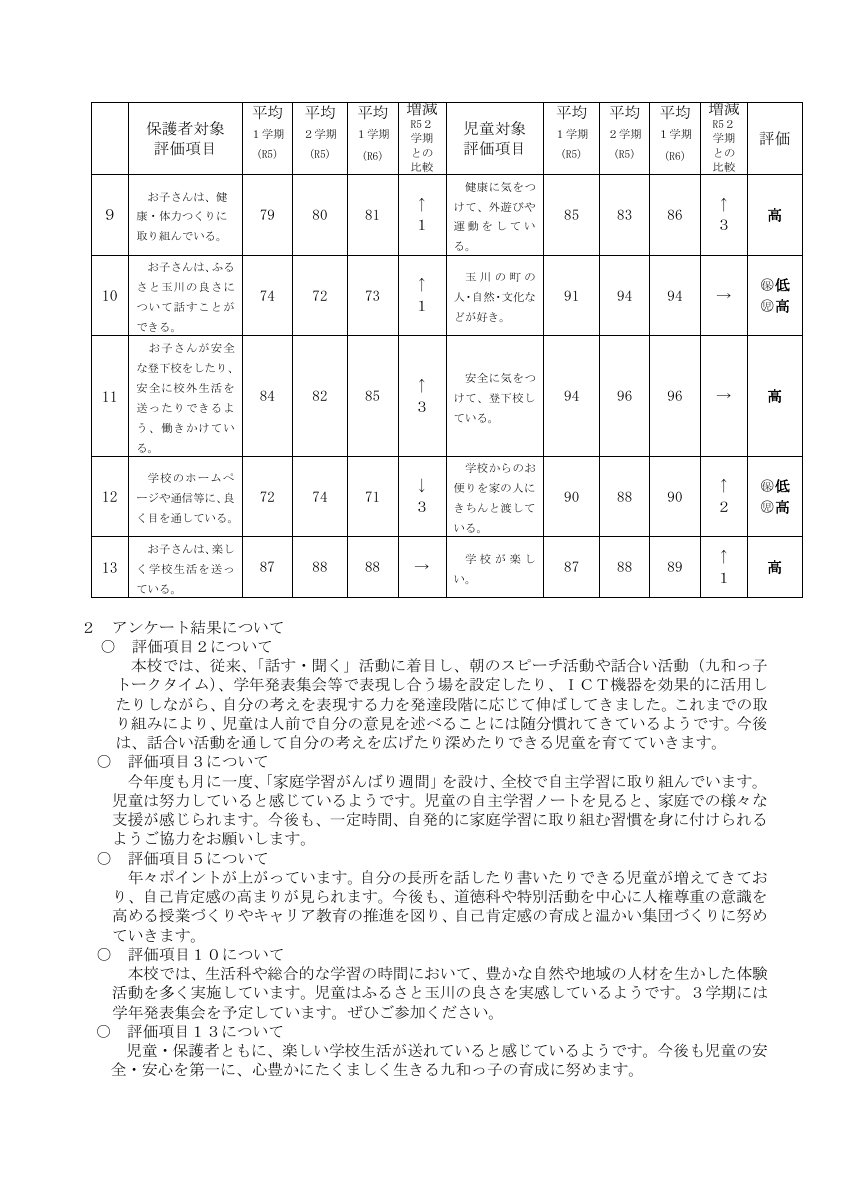 r6gakkouhyouka1.pdfの2ページ目のサムネイル