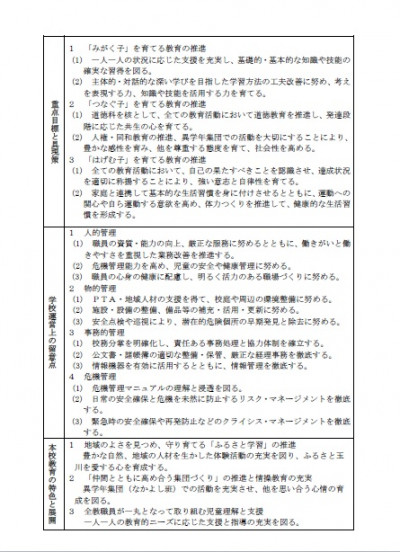 教育計画２