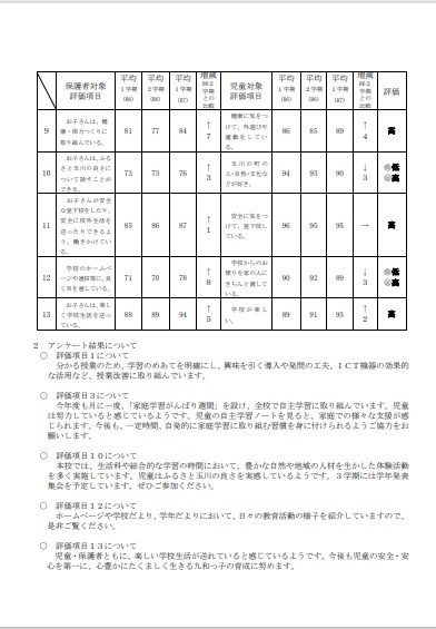 １学期評価２