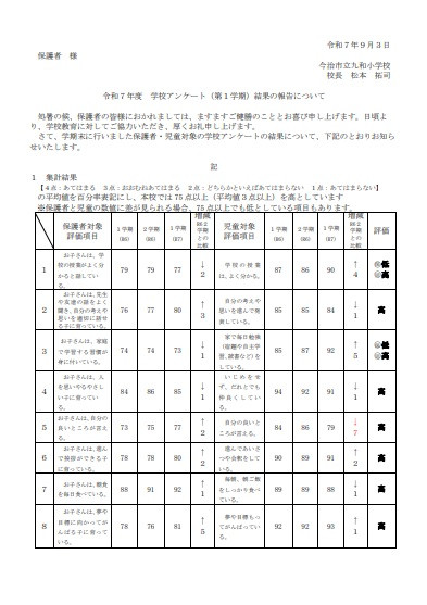 １学期評価１